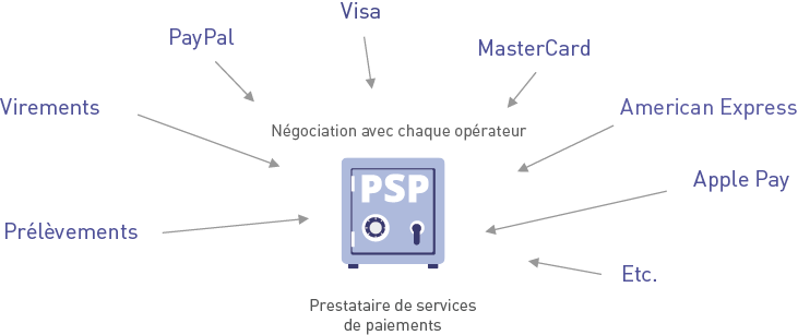 PSP Full Service operation
